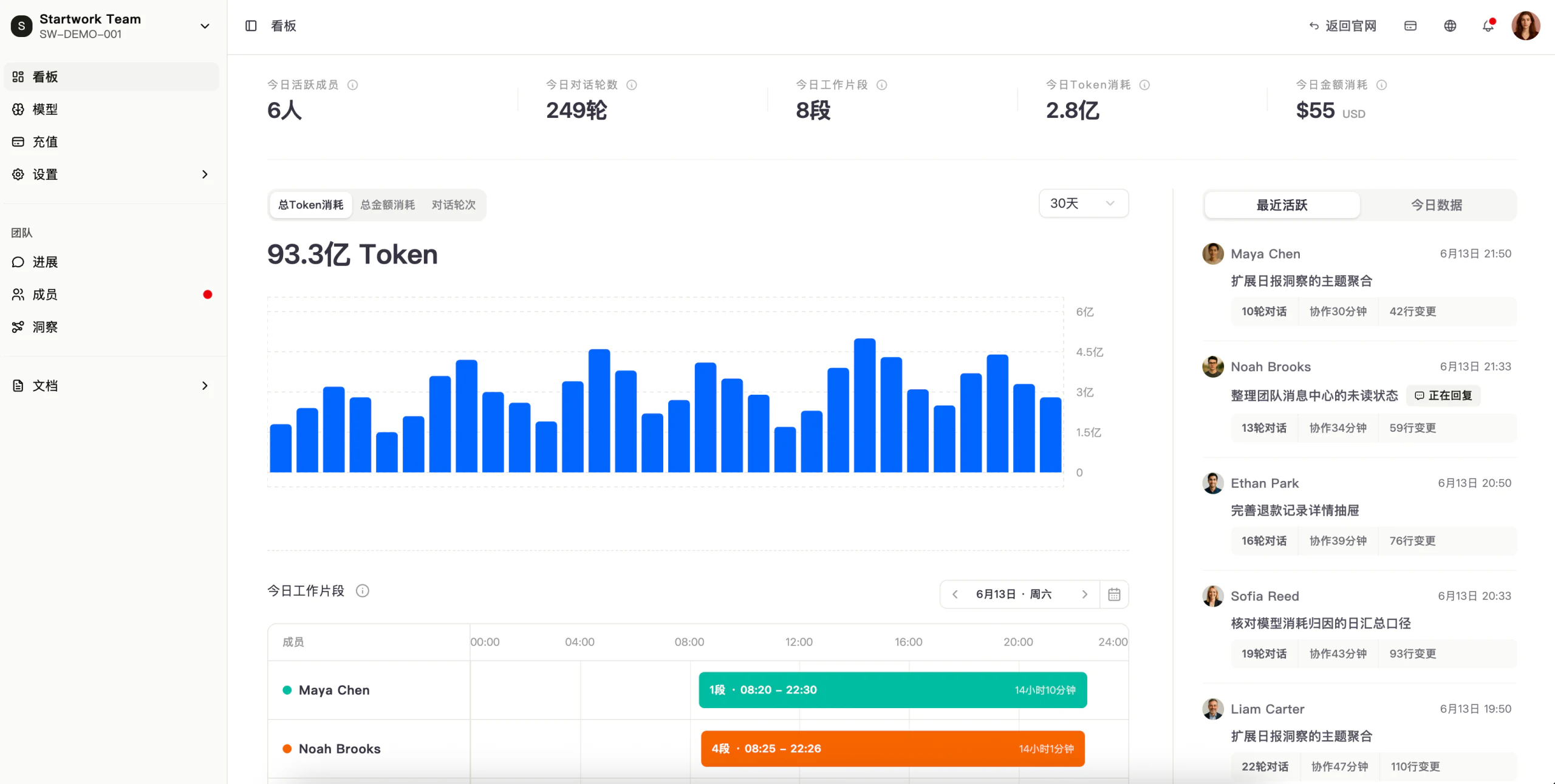 Startwork 企业 AI 协作管理平台界面